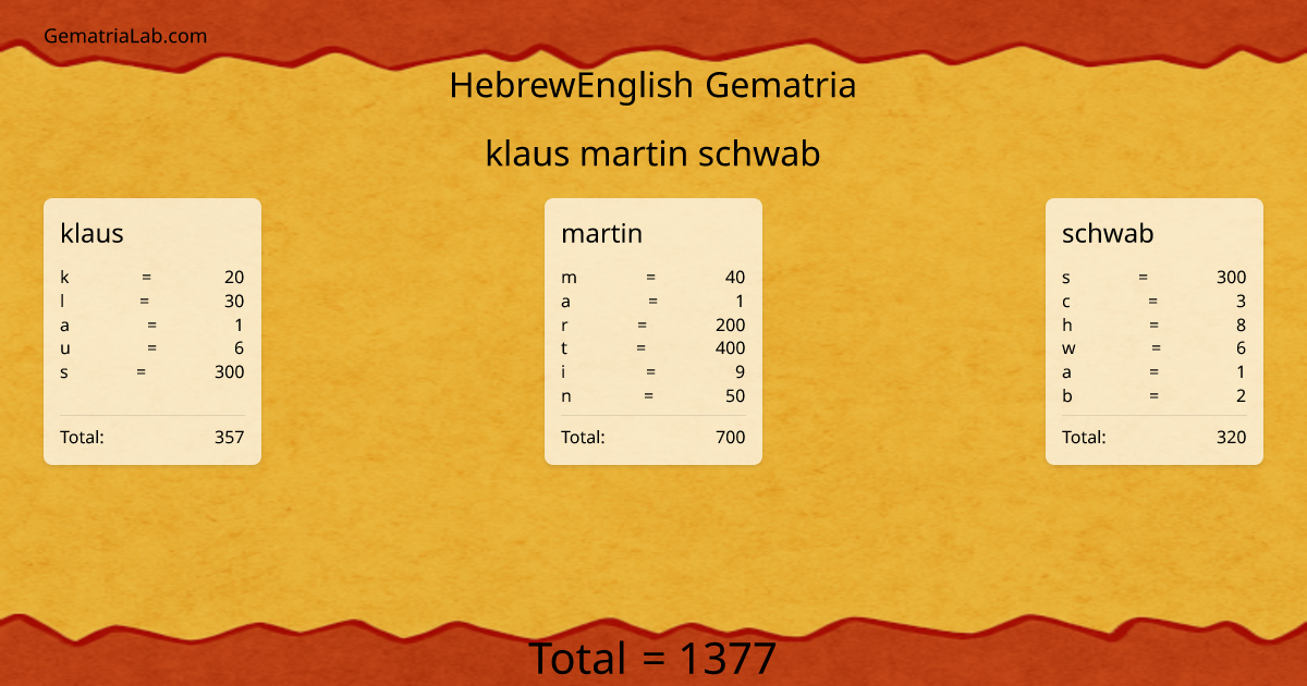 klaus martin schwab in hebrewEnglish Gematria